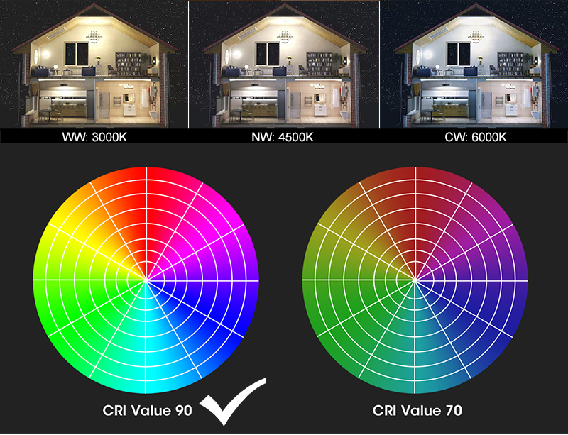 Cabinet Door style  Strip light-color temperature