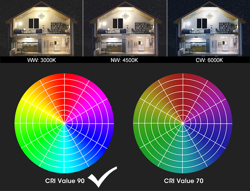 MH01B-Golden Cover LED Cabinet Strip light-Color temperature