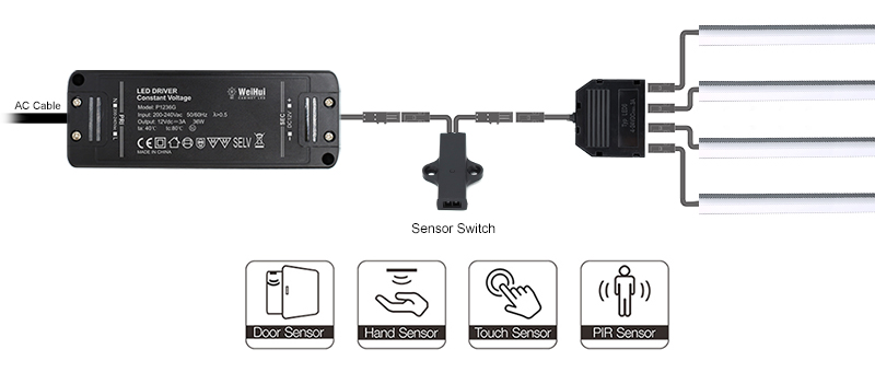 MH05B-Three-sided lighting direction cabinet lights-connection1