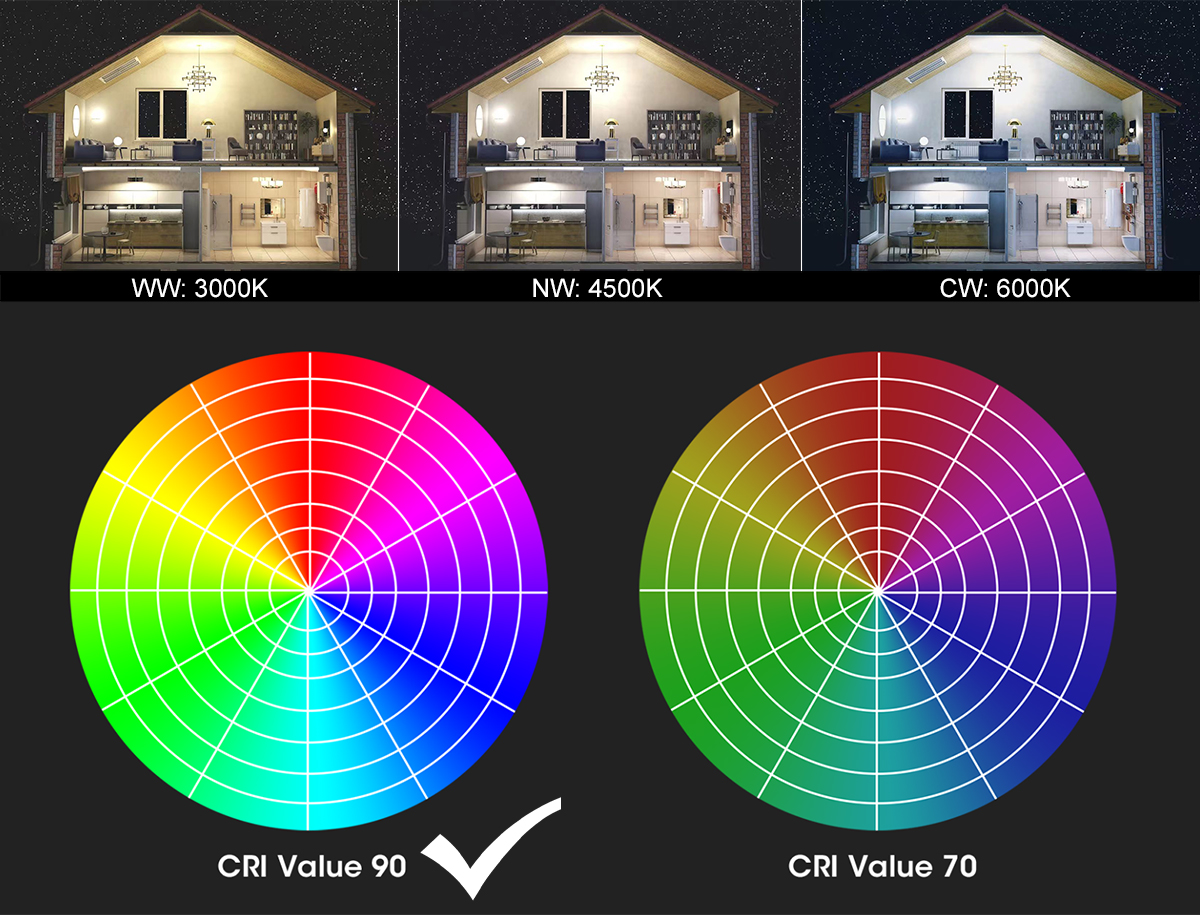 MH08A-kitchen strip light color temperature