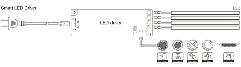 P1236FG Led Lighting Power Supply (8)