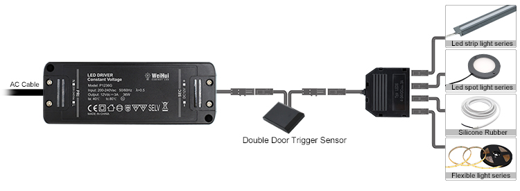 Automatic Door Infrared Sensor