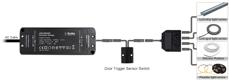 Automatic Door Open Close Sensor