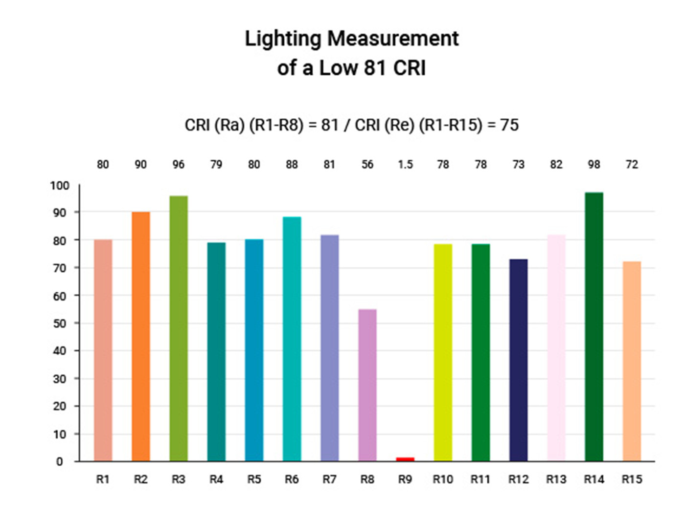 What is Color Rendering Index (CRI)-01 (4)