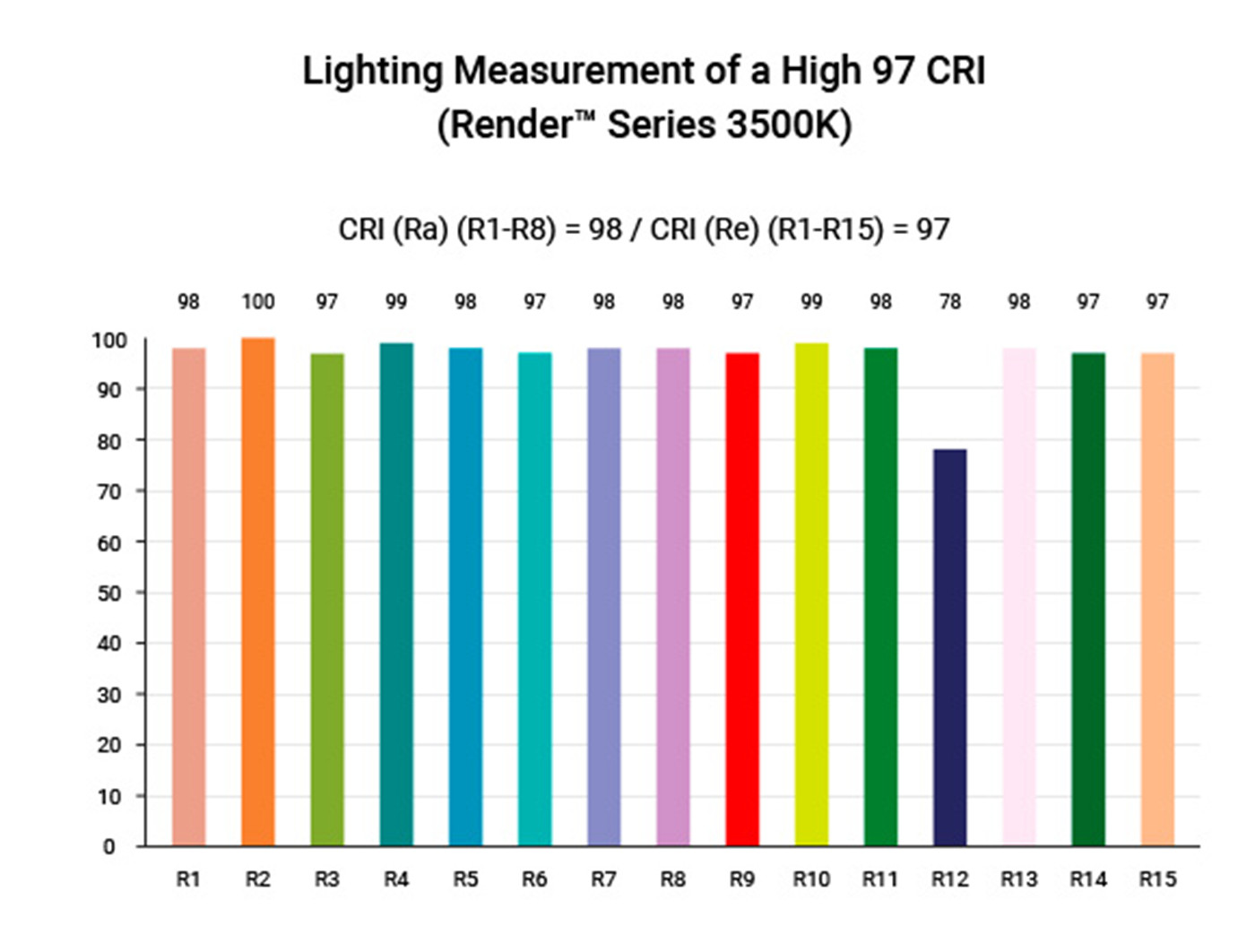 What is Color Rendering Index (CRI)-01 (5)